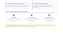 fix facebook monetization policy issues and page quality violations